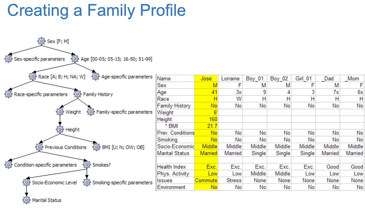 HealthCRM - Creating a Family Profile